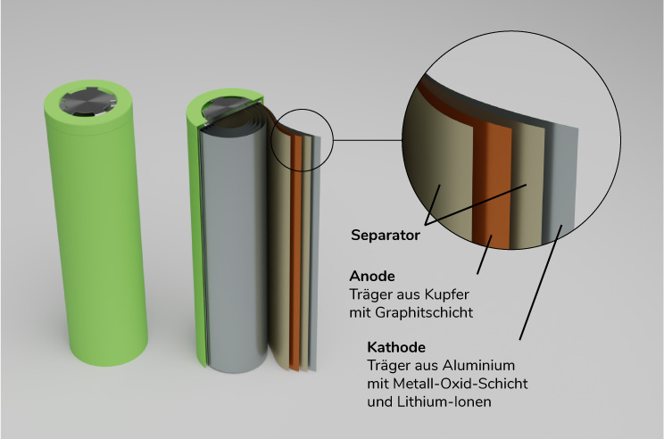 Grafik Zellwickel einer Lithium-Ionen Zelle